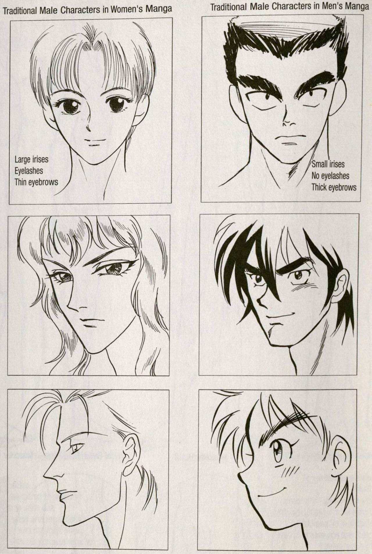 Hayashi Hikaru, How to Draw Manga: Male Characters, p. 18.